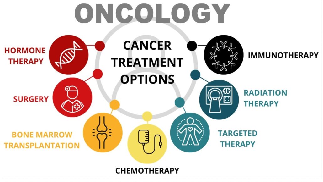 Oncology - BM Hospital - Best Multispeciality Hospital In Nanganallur ...